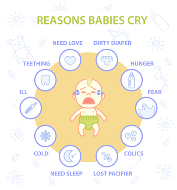 Why Does My Baby Cry So Much? – 123 Baby Box