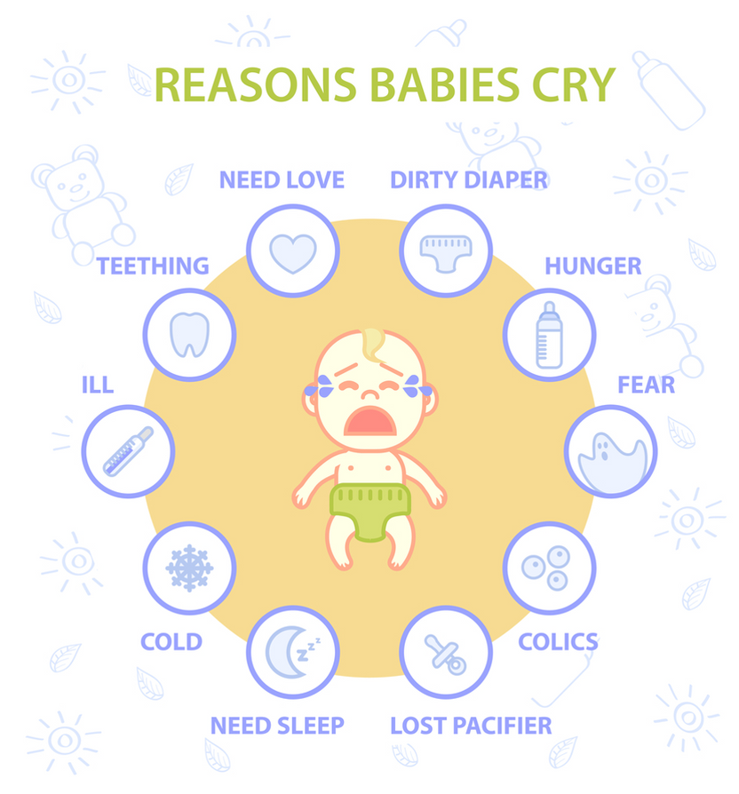 Why Does My Baby Cry So Much? – 123 Baby Box